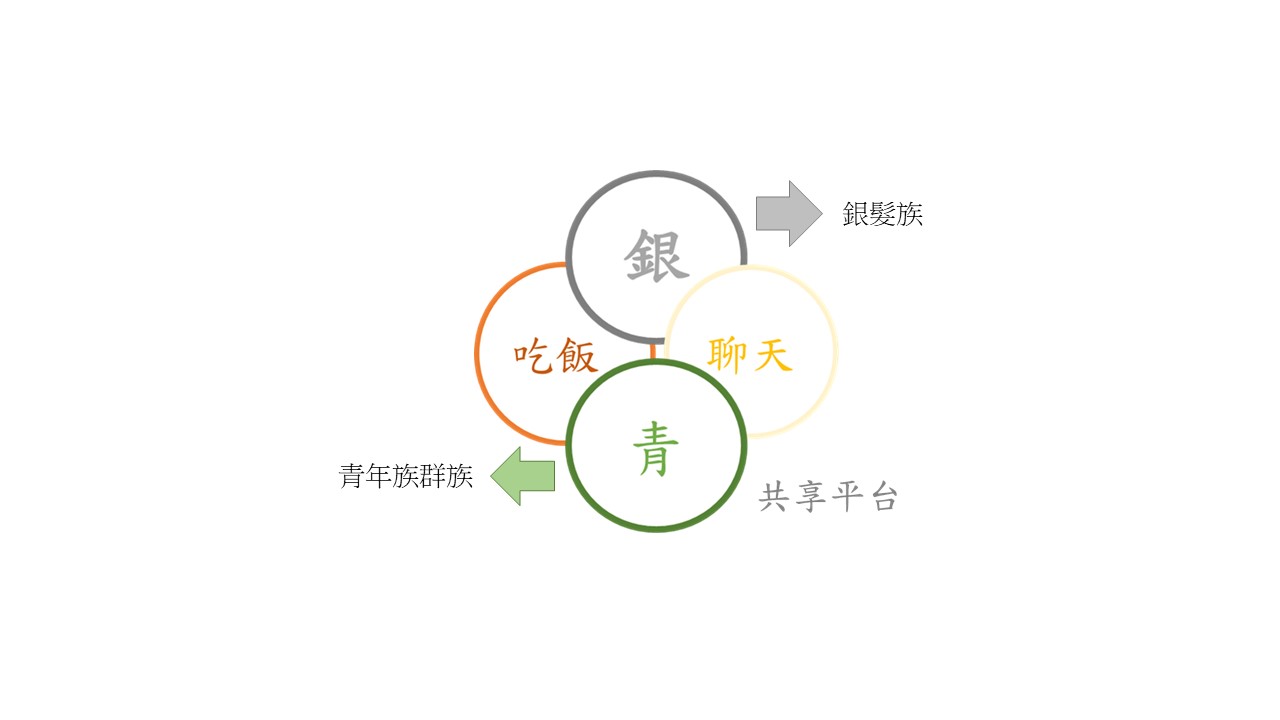 信義公益基金會